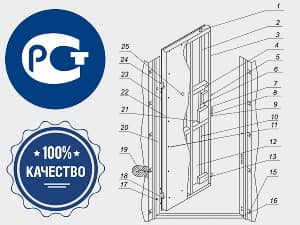 Стальные двери ДорХан соответствуют ГОСТ 31173-2016